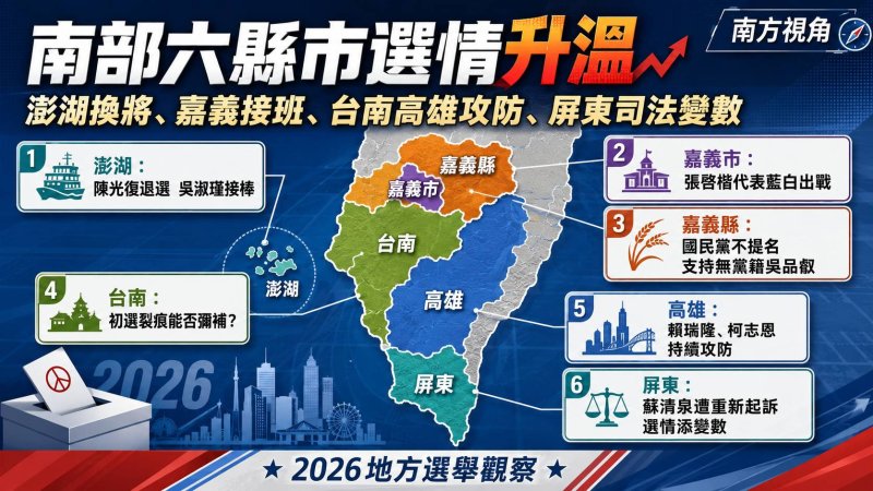 南部六縣市選情升溫　澎湖臨陣換將、嘉義在野整合　台南高雄屏東各有變數