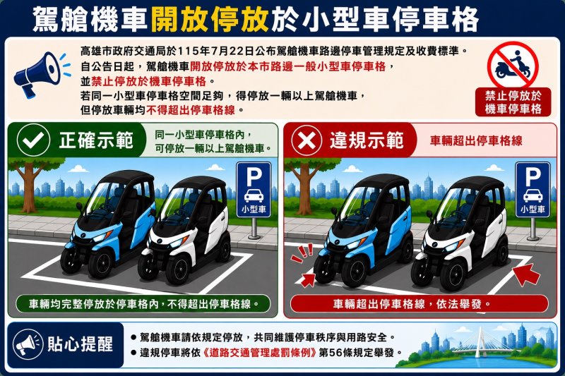 【駕艙機車新制上路  高市警提醒駕照、行駛及停車規定】