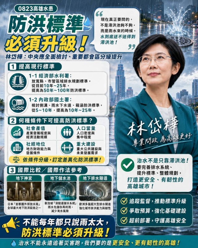 林岱樺：0823高雄水患凸顯防洪標準落後　中央應全面檢討、重要都會區分級提升