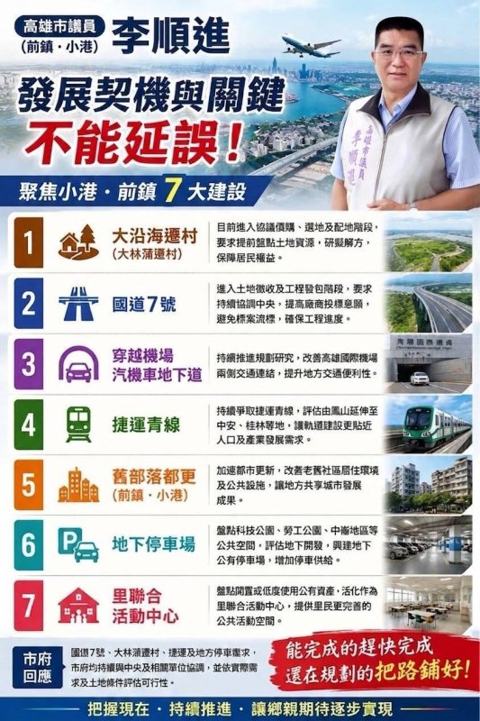 高雄城市國際化關鍵時刻　李順進：小港前鎮建設不能延誤