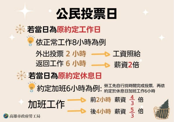 保障勞工投票權 勞工局提醒823公投日工資算法 且不得防礙投票